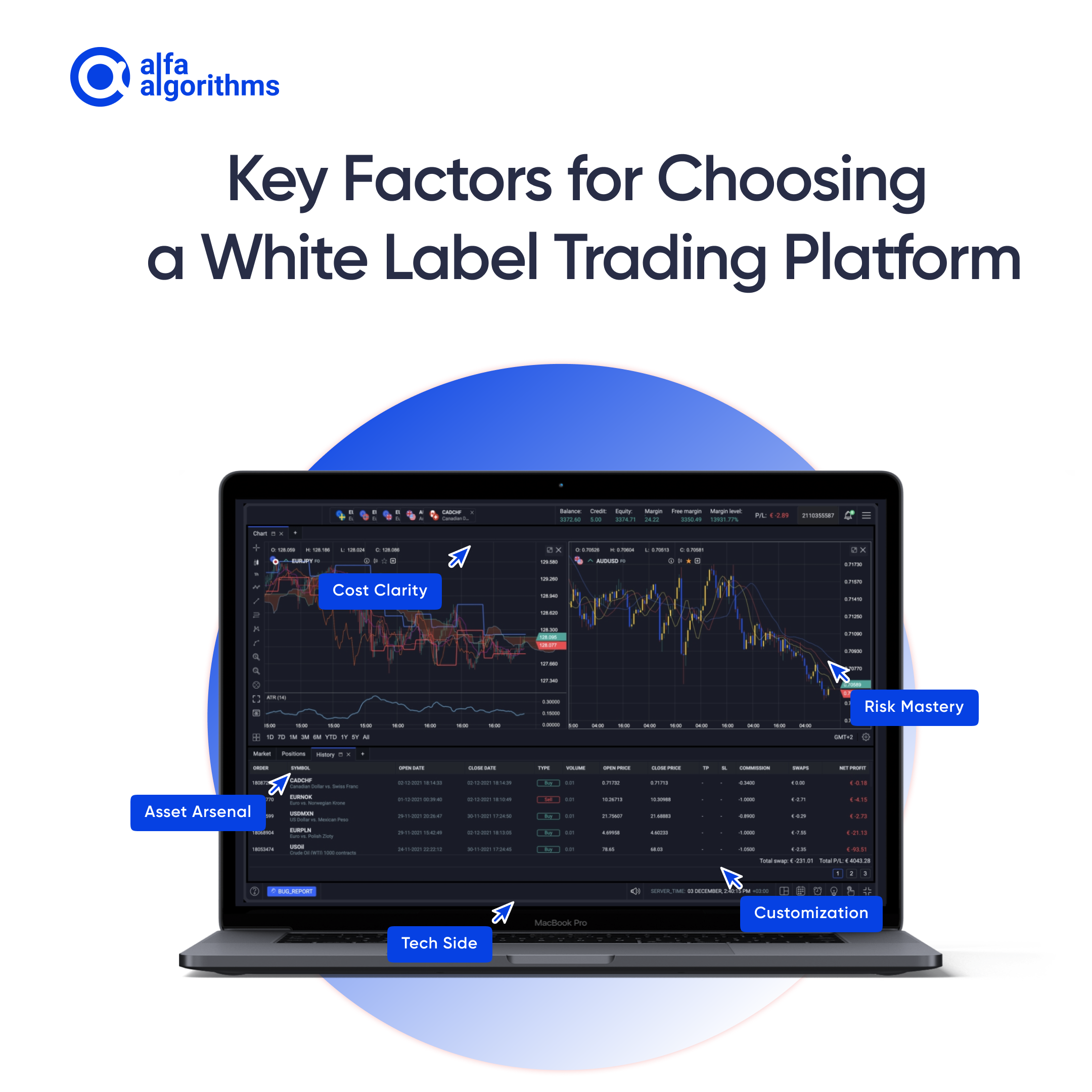 Choosing a White Label Trading Platform for Your Brokerage: Key Factors to Nail